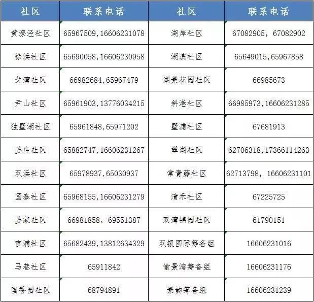 吴中区郭巷街道社区应急疫情防控联系方式