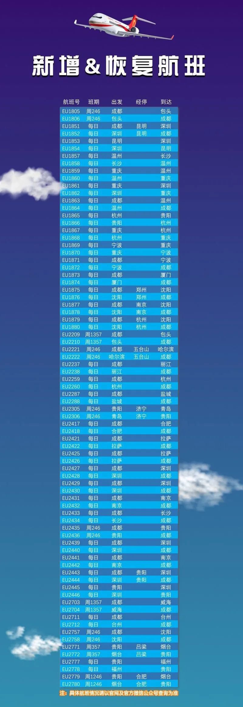 成都航空新增,恢复航线具体航班信息表