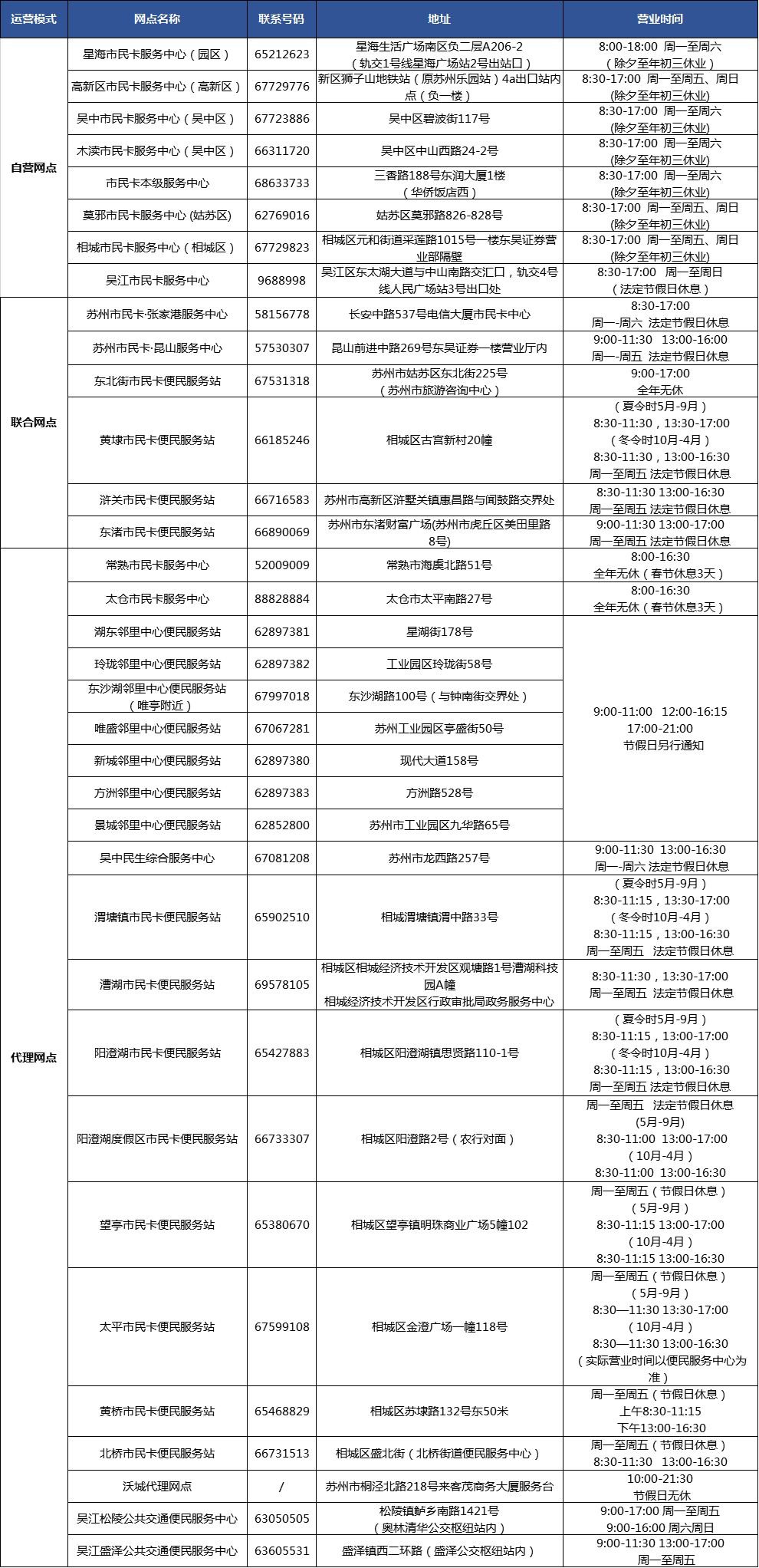 2020上半年苏州休闲年卡可以线下办理吗?