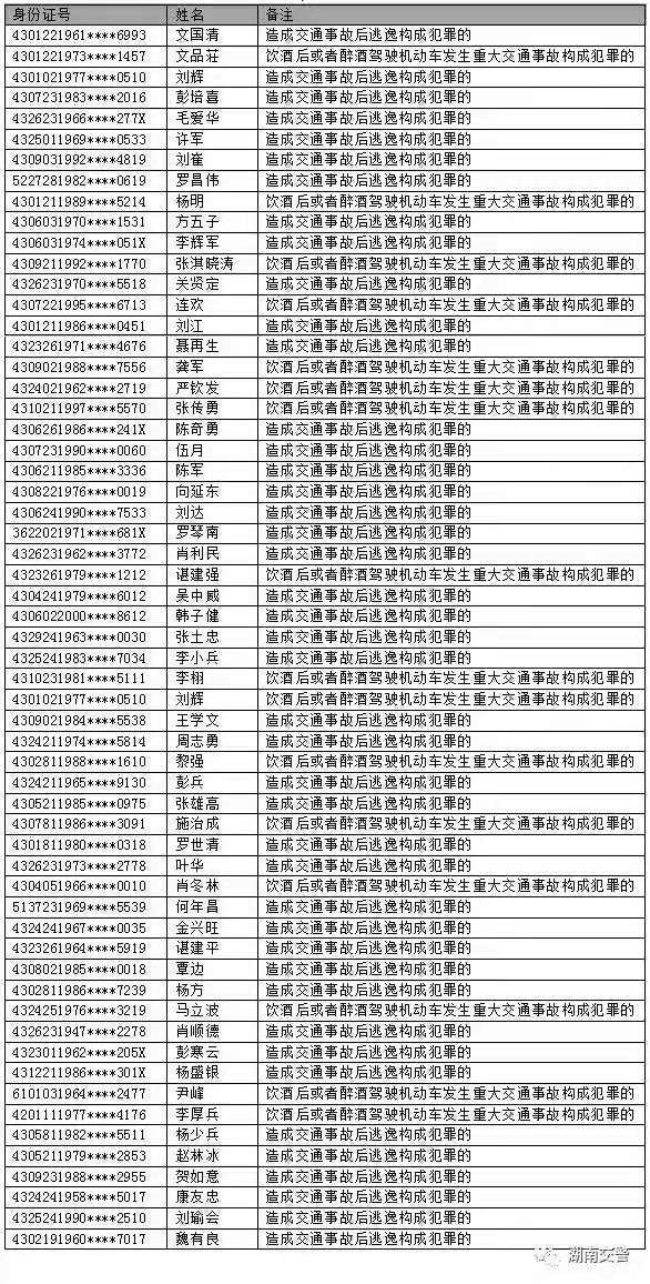 2019湖南省终生禁驾名单【持续更新】