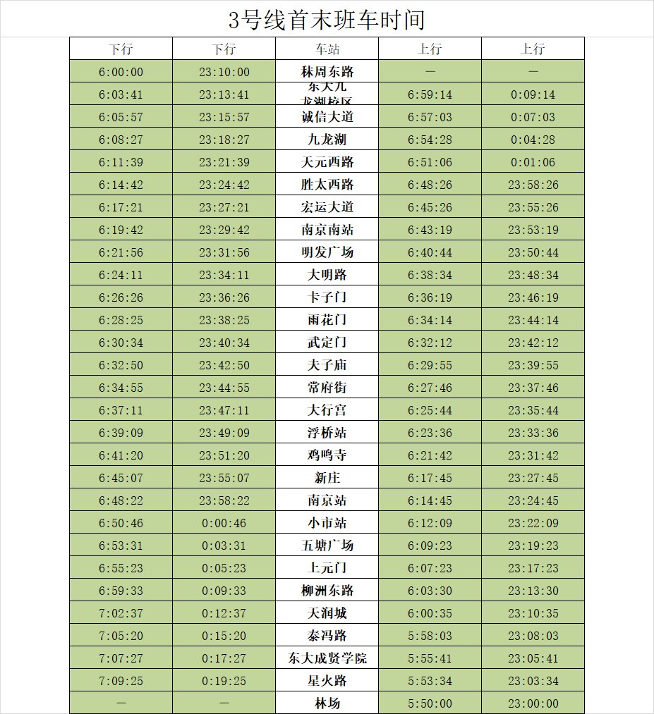 2020南京地铁3号线运营时间表