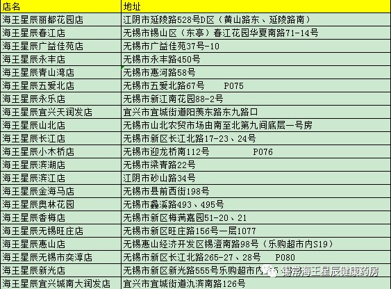 无锡2020年有多少人口_2020年无锡人口统计图