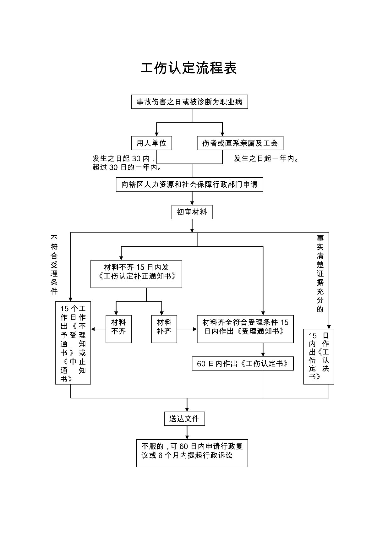 溫州工傷認定流程_資訊_住哪網