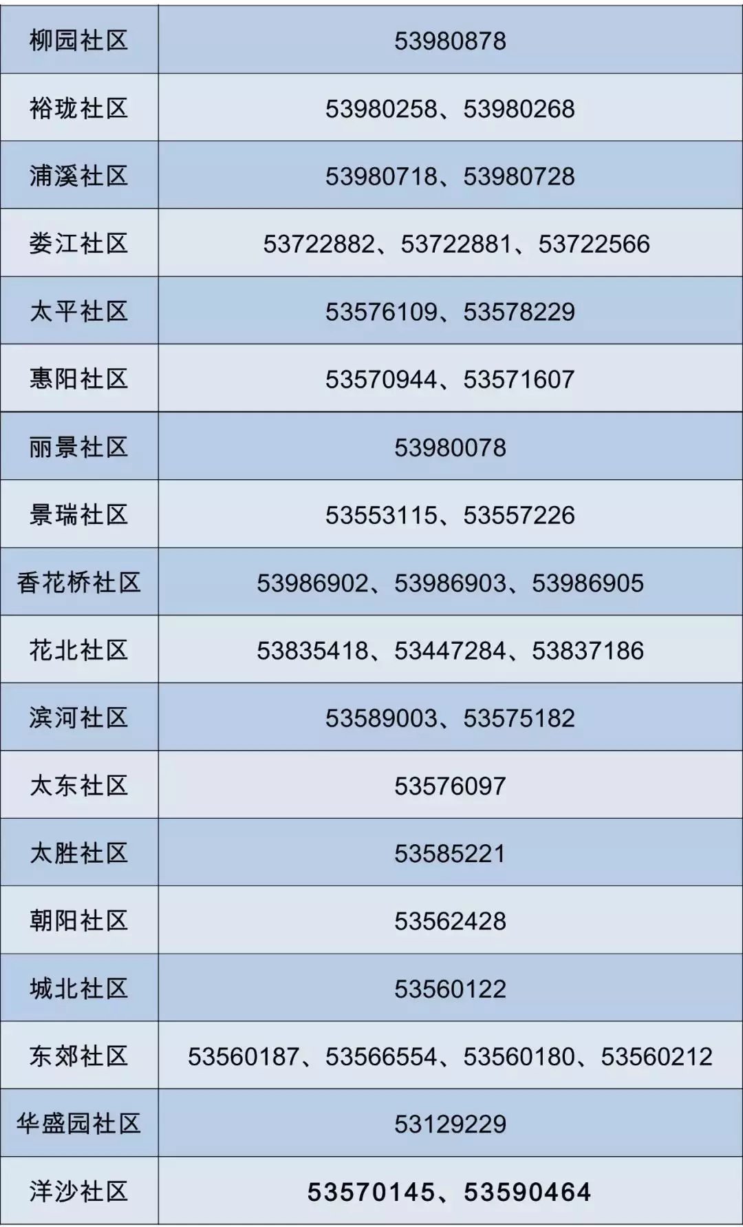 太仓人口2020_苏州太仓招聘备案制教师34人,部分不限户籍